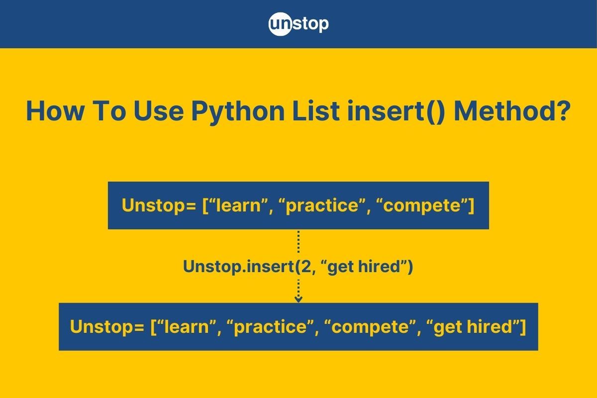 Python List insert() | Syntax & Usage Explained (+Codes) // Unstop